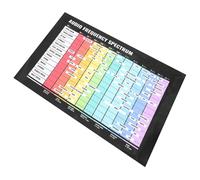 Sosoport Poster Da Parete Accordi Di Teoria Musicale Di Frequenza Audio Tabella Di Accordi e Scale Per Principianti Materiale Durevole Formato Per Visualizzazione Chiara