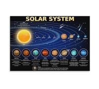 Space Wall Art Solar System Poster Planets Astronomy Chart Canvas Print for Home Office Kids Room Science Classroom Decor(Unframed,08X12inch(20X30cm))