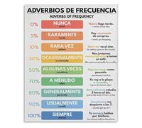 Spanish Classroom Decor Educational Grammar Poster Metal Tin Sign Adverbs Chart Wall Art for Language Teachers(Unframed,12x18inch(30x45cm))