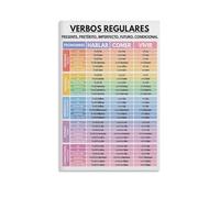 Spanish Conjugation Chart Poster Regular Verbs Tenses Grammar Language Educational Art Print Modern Wall Decor for Office Library Study(Framed,08x12inch(20x30cm))