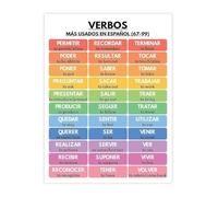 Spanish Educational Chart Top 100 Verbs Poster Grammar Reference for Study Room School Decor(Framed,16x24inch(40x60cm))