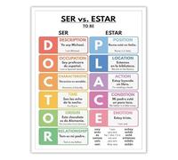 Spanish Grammar Chart Ser vs Estar Ultimate Guide Canvas Print for Language Learners and Teachers(Framed,16x24inch(40x60cm))