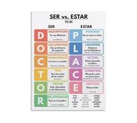 Spanish Grammar Poster SER versus ESTAR The Verb To Be Educational Chart Canvas Print Study Room(Framed,08x12inch(20x30cm))