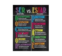 Spanish Grammar Poster Ser vs Estar Conjugation Chart Educational Bilingual Wall Decor for Classroom Language Learning and Homeschool(Unframed,12x18inch(30x45cm))