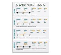 Spanish Language Poster Verb Conjugation Chart Learning Wall-Art