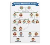 Speech Poster Language Development Canvas Print Library Wall-Art | Expand utterances my mommy my daddy my sister possessive pronouns(Framed,16x24inch(40x60cm))