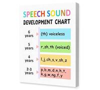 Speech Sound Development Chart Canvas Wall Art - Pediatric Articulation Poster with Mouth Shapes, Educational Phonemes Chart for Speech Therapy Office & Classroom Decor(Framed,16x24inch(40x60cm))