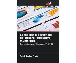 Spese per il personale del potere legislativo municipale: Confronto tra i comuni della regione AMAVI - SC