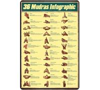 Spiritual Hand Gestures Poster, 36 Mudras Chart on Weatherproof Metal Plastic for Outdoor Use, Educational Decor for Garden Patio Meditation Space(Unframed,08x12inch(20x30cm))