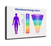 Spiritual Home Decor Canvas Print Vibrational Energy Chart Frequency Consciousness Guide Wall Art for Yoga Room Meditation Space(Unframed,16X24inch(40X60cm))