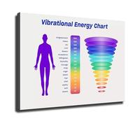 Spiritual Wall Art - Vibration Energy Chart on Canvas - Meditation Room Decor for Yoga and Wellness Center(Framed,08x12inch(20x30cm))