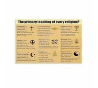 Spiritual Wisdom Golden Rule Poster - Quotes from World Religions, Canvas Wall Art for Meditation Space(Unframed,08x12inch(20x30cm))