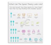 Spoon Theory Mental Health Metal signs Wall Decor 12x8 Inch | Great visual aid for therapists explaining limits