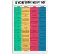 Spreadsheet Formulas Poster | Quick reference for common Excel functions(Magnetic,12x18inch(30x45cm))