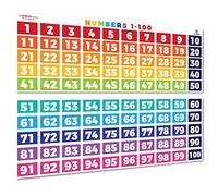 Sproutbrite Poster di matematica, numeri da 1 a 100, decorazioni per aule per insegnanti, striscioni, bacheca e decorazione da parete per scuole elementari e medie