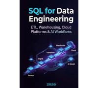 SQL for Data Engineering: ETL, Warehousing, Cloud Platforms & AI Workflows