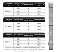 Square Fishing Net Basket, Foldable Floating Fish Trap for Wading Boat Shore Fishing(31 * 31 * 300cm)