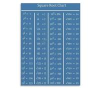 Square Root Chart Learning Metal Signs Wall-Art Decor 12x8 Inch | Easy to read numbers printed on high tin