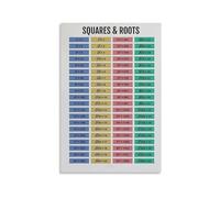 Square Root Chart Poster Math Classroom Decor Educational Wall Art for Teachers Algebra Geometry Study Aid Canvas Print(Framed,08X12inch(20X30cm))