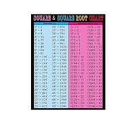 Square Root Chart Poster Mathematics Educational Resource for Kids Students Algebra Learning Wall Decor for Classroom Home(Unframed,08X12inch(20X30cm))