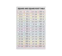 Squares And Roots Poster Math Quick Reference Guide