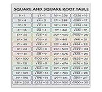 Squares Roots Metal Sign 1 to 30 Table Math Classroom Wall Poster 8x12 Inch | Practical rainbow colored math resource for quick square and root lookups during homework
