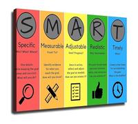 SSOPTMCB Achieve Your Goals SMART Method Infographic Poster Action Plan for Team Training Office School(Framed,12x18inch(30x45cm))