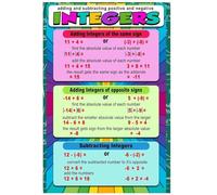 SSOPTMCB Algebra Math Poster Adding and Subtracting Integers Negative Numbers Rules Educational Classroom Decor Homeschool Teaching Aid(Framed,08x12inch(20x30cm))
