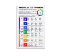 SSOPTMCB Alkaline Food Guide : Educational pH Balance Chart, Alkaline Diet Nutrition for Healthy Eating, Kitchen Wall-Art Decor(Unframed,16x24inch(40x60cm))