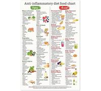 SSOPTMCB Anti-Inflammatory Diet & Gut Health Wall Chart - Educational Nutrition Poster with Beginner Grocery List, Kitchen and Fridge Decor for Healthy Living(Framed,08x12inch(20x30cm))