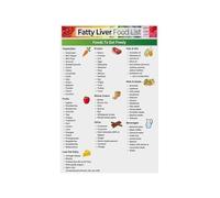 SSOPTMCB Anti Inflammatory Liver Support Poster Fatty Fish Salmon Mackerel Sardines Nuts Seeds Walnuts Flaxseed Chia Green Tea Cinnamon Ginger Educational Wall-Art(Framed,08x12inch(20x30cm))