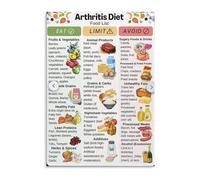 SSOPTMCB Arthritis Nutrition Guide Poster - Best and Worst Foods Chart for Anti-Inflammatory Diet and Healthy Living Wall Art(Framed,12x18inch(30x45cm))