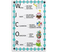 SSOPTMCB AVID WICOR Strategies Poster Visual Learning Aid for Classroom Bulletin Board Whiteboard Wall Display(Unframed,12x18inch(30x45cm))