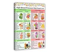 SSOPTMCB Balanced Meal Planner Grocery Guide Canvas Art Poster for Functional Kitchen and Home Decor(Unframed,12x18inch(30x45cm))