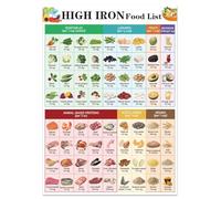 SSOPTMCB Boost Your Iron Levels Poster: Comprehensive Guide to Iron-Rich Foods & Drinks, Educational Chart for Anemia Diet and Kitchen Decor(Framed,08x12inch(20x30cm))