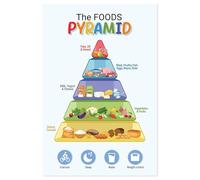 SSOPTMCB Children's Food Pyramid Wall Chart, Healthy Eating Educational Poster for Science Classroom Decor, Nutrition Learning Materials for Kids & Teachers (Framed,08x12inch(20x30cm))