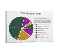 SSOPTMCB Circular Liturgical Calendar Poster - Catholic Christian Year Guide with Seasons & Feasts, Educational Wall Art for Home, Church & Sunday School(Unframed,16x24inch(40x60cm))