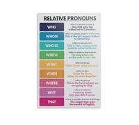 SSOPTMCB Classroom Decor Grammar Poster: Who or Whom? Relative Pronouns Reference Chart, Educational Wall-Art for Teachers, School, Home Learning Space(Framed,16x24inch(40x60cm))