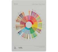 SSOPTMCB Coffee Flavor Wheel Poster by DuBom, Detailed Tasting Notes Educational Chart, Unframed Print for Barista Training and Coffee Lover Home Decor(Unframed,16x24inch(40x60cm))