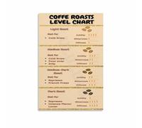 SSOPTMCB Complete Coffee Roast Knowledge Poster Canvas Wall-Art for Espresso Lovers Home Cafe Decor(Unframed,08x12inch(20x30cm))