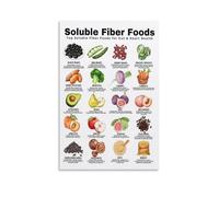 SSOPTMCB Dietary Fiber Guide - Colorful Soluble Foods List Chart - Functional Wall-Art for Nutritionists and Home Cooks(Framed,16x24inch(40x60cm))