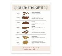 SSOPTMCB Digestive Health Poster Bristol Stool Chart Bowel Movement Guide Educational Wall-Art for Office(Framed,12x18inch(30x45cm))