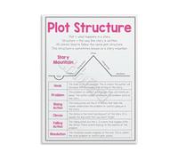 SSOPTMCB Educational Wall-Art for English Class Plot Structure Poster Canvas Print Literary Analysis Decor School Classroom Study Room Gift(Unframed,16x24inch(40x60cm))