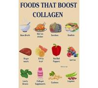 SSOPTMCB Essential Foods for Collagen Wall Chart Healthy Diet Sources Guide Citrus Avocado Eggs Kitchen Dining Decor(Framed,12x18inch(30x45cm))
