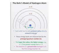 SSOPTMCB Explore the Atom Poster Bohr Model of Hydrogen Physics Educational Wall-Art for Inspiring Science Learning(Framed,16x24inch(40x60cm))