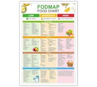SSOPTMCB FODMAP Friendly Foods Chart for IBS - Complete Low FODMAP Food List & Treats Guide for Gut Health Meal Planning - Gluten Free Diet Poster(Framed,08x12inch(20x30cm))