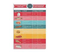 SSOPTMCB Food Preservation Guide Poster Fridge Freezer Storage Duration Chart For Kitchen Home Organization Print(Unframed,16x24inch(40x60cm))
