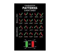 SSOPTMCB Framed Candlestick Patterns Poster, Stock Forex Crypto Trading Chart Art, Bullish Bearish Signals for Investor Home Office Wall Decor(Unframed,12x18inch(30x45cm))