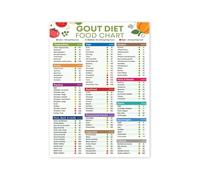 SSOPTMCB Gout Grocery List Poster - Essential Low Purine Foods Chart and Uric Acid Diet Guide for Arthritis Patients(Framed,16x24inch(40x60cm))