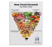 SSOPTMCB Guide to Healthy Eating Food Groups Canvas Wall-Art Poster for Modern Home and Kitchen Decor(Framed,08x12inch(20x30cm))